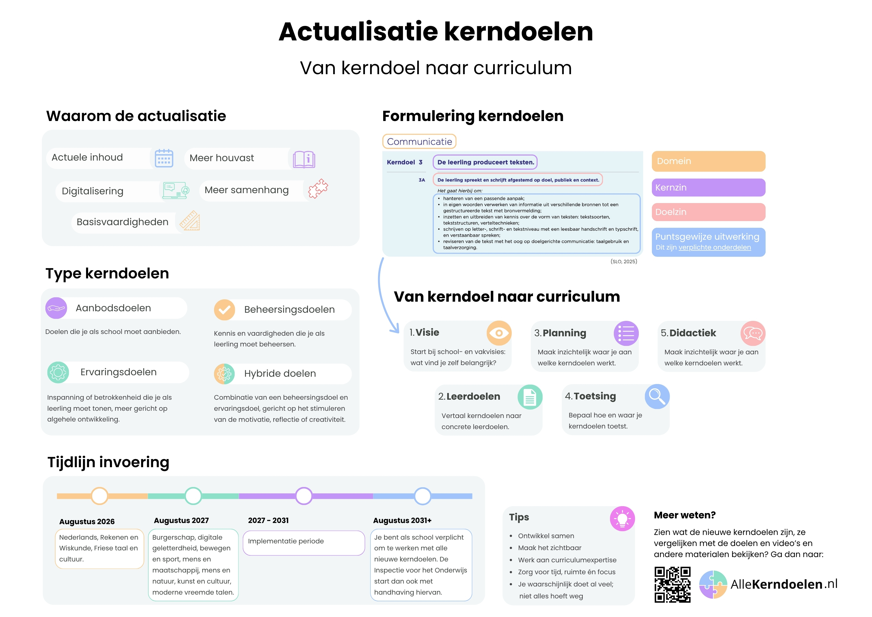 Poster over de actualisatie van de kerndoelen